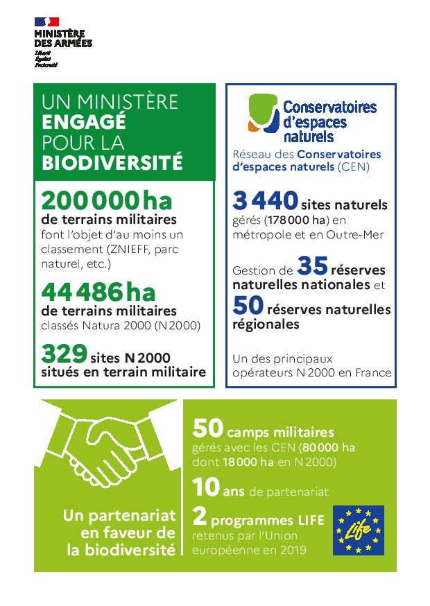 Près de 45 000 hectares de terrains militaires sont classés Natura 2000