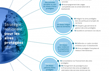 La stratégie nationale pour les aires protégées