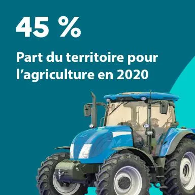 45 % : Part du territoire utilisé pour l'agriculture en 2020