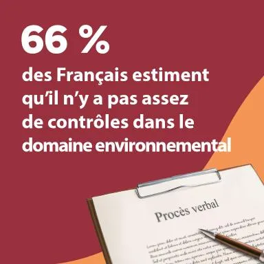 66 % des Français estiment qu’il n’y a pas assez de contrôles dans le domaine environnemental
