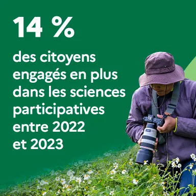 14 % des citoyens engagés en plus dans les sciences participatives entre 2022 et 2023