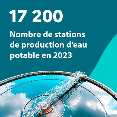 17 200 : Nombre de stations de production d’eau potable en 2023