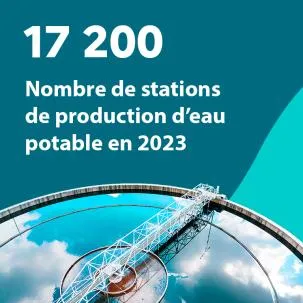 17 200 : Nombre de stations de production d’eau potable en 2023