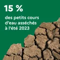 15 % des petits cours d'eau asséchés à l'été 2023