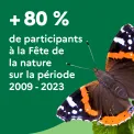 +80 % de participants à la Fête de la nature sur la période 2009-2023