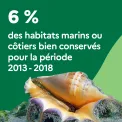 6 % des habitats marins ou côtiers bien conservés pour la période 2013-2018