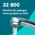 32 800 : Nombre de captages d'eau potable en 2023