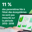 11 % des paramètres liés à l'état des écosystèmes ne sont pas mesurés sur la période 2013-2018