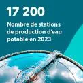 17 200 : Nombre de stations de production d’eau potable en 2023