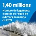 1,40 millions : Nombre de logements exposés au risque de submersion marine en 2019