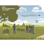 Aires éducatives : Quel accompagnement à l'année ?