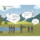 Aires éducatives : Quelles actions ?