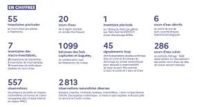 Chiffre des suivis en Centre-Val de Loire