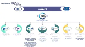 Organisation du consortium du BESTLIFE 2030