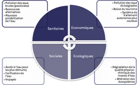 Enjeux de la solidarité interbassin