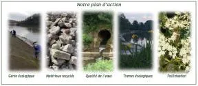 5 photos représentant les 5 axes du plan d'action
