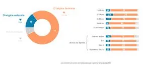 Baromètre : Selon vous, la perte de biodiversité est principalement ?