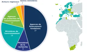 Deux images complexes (voir description)