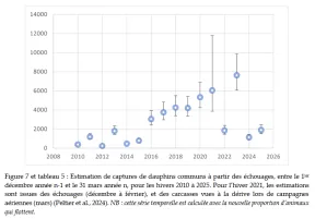Image complexe - graphique (voir description)