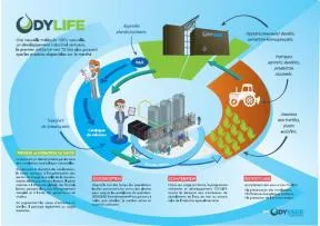 ODYSSEE ENVIRONNEMENT ENGAGEE IMAGE