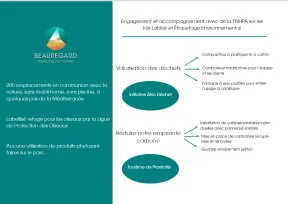 CAMPING BEAUREGARD PLAGE