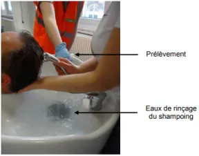 Photo prise lors d'un shampoing en salon de coiffure, pendant lequel sont visible les mains d'un technicien prélevant de l'eau de rinçage des cheveux.